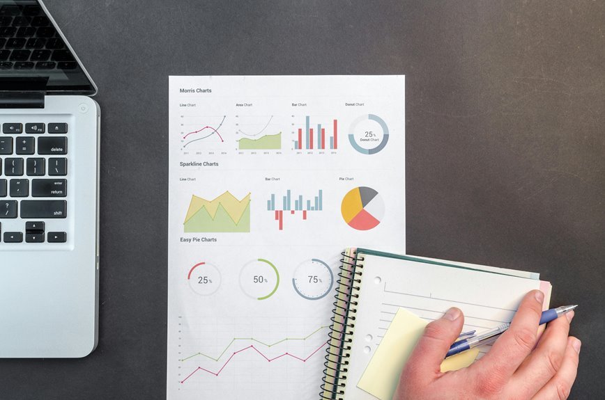 bandwidth allocation reporting management